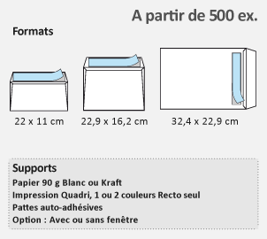 enveloppe formats et supports