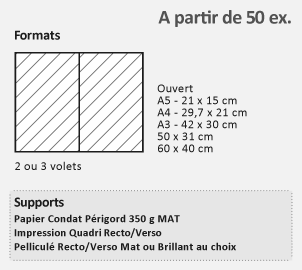 menu restaurant formats et supports